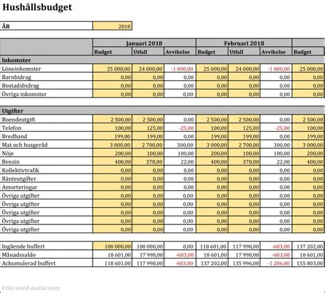 hushållsbudget mall gratis|Hushållsbudget » Gratis mall och goda råd för din。